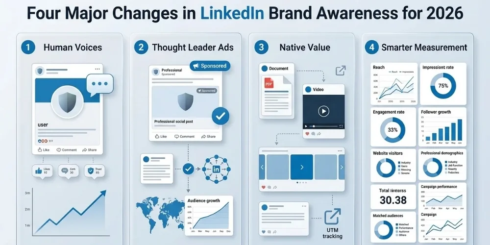 Key LinkedIn Brand Awareness Changes in 2026 Key LinkedIn Brand Awareness Changes in 2026